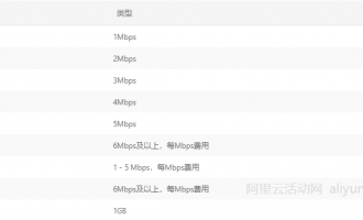 阿里云服务器带宽价格全解析：1M、3M、5M、10M宽带价格参考