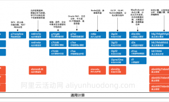 阿里云服务器实例规格选择方法指南：根据业务场景选择适合自己的实例