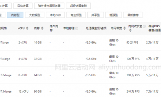 阿里云服务器c7/c8a/c8y/c8i/g7/g8a/g8y/g8i/r7/r8a/r8y/r8i实例区别及选择参考