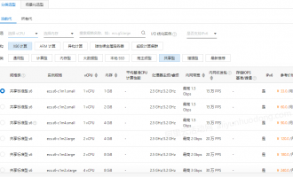 阿里云ECS计算型实例规格族特点、适用场景、指标数据全面解析