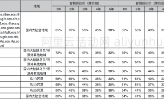 阿里云服务器计算型c8i、通用型g8i、内存型r8i实例测评与最新活动价格