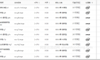 租用阿里云服务器2核8G需要多少钱？最新活动价格及带宽和云盘价格分享