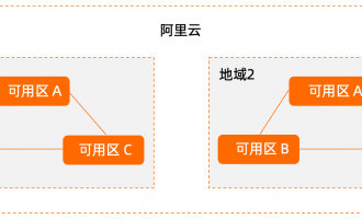 阿里云服务器地域和可用区有哪些？地域和可用区有何关系？我们应该如何选择？