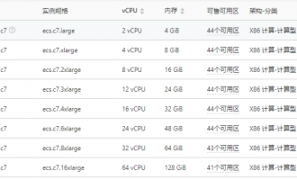 阿里云服务器计算型实例规格特点、适用场景、收费标准和活动价格