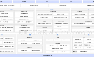 阿里云飞天企业版简介：政企专属的全栈云平台解决方案