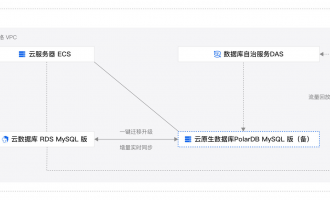 阿里云数据库迁移方案：RDS MySQL迁移至PolarDB MySQL版