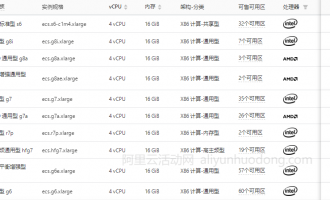 阿里云服务器4核16G和8核32G配置多少钱？优惠价格是多少？